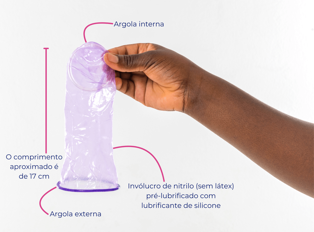 FC2 condom description